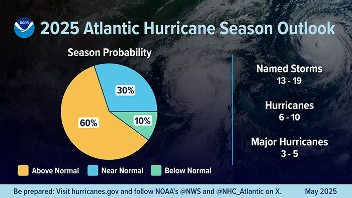South Shore Generator Sales & Services - 2025 Hurricane Season Forecast