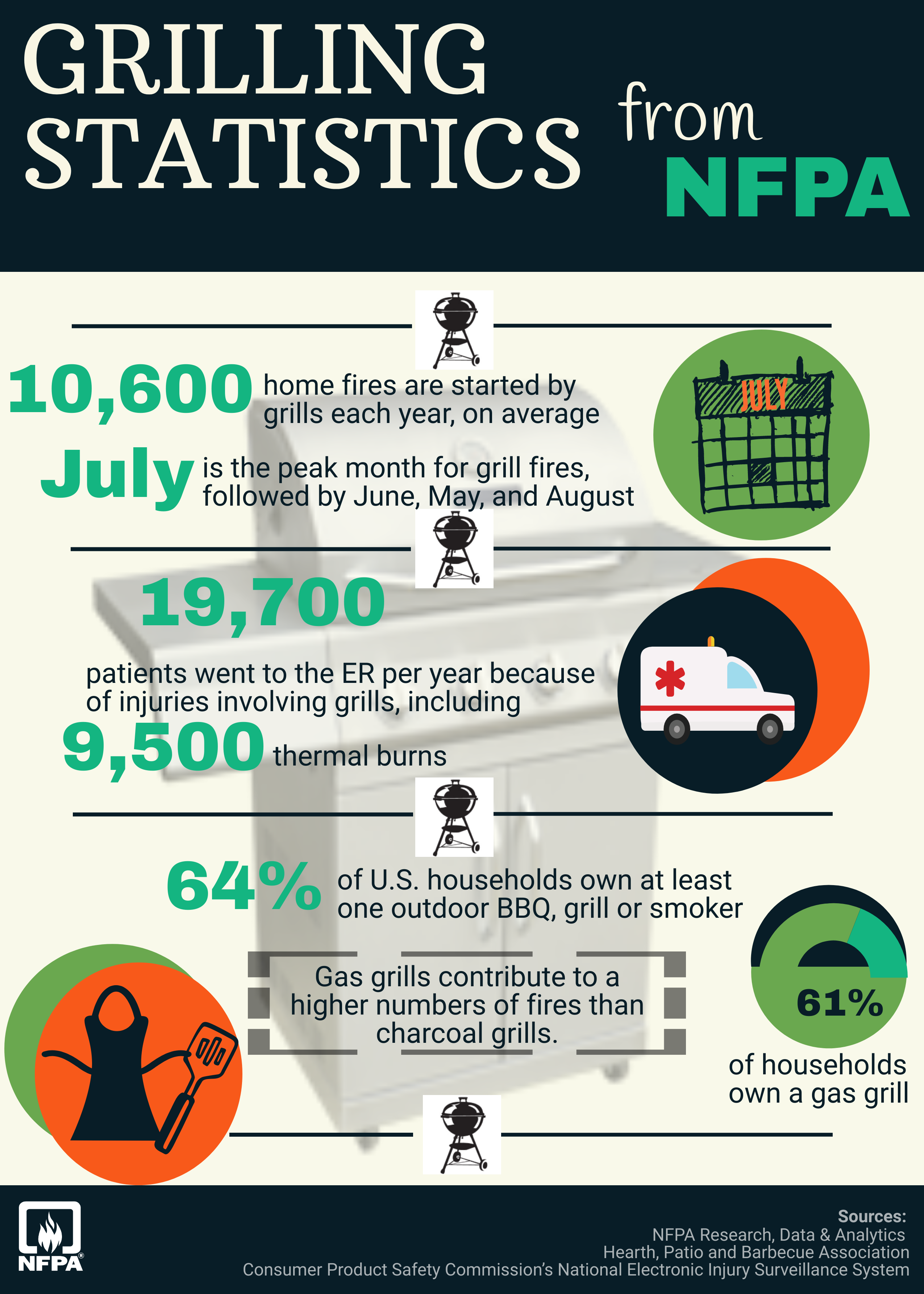  NFPA Grilling Safety