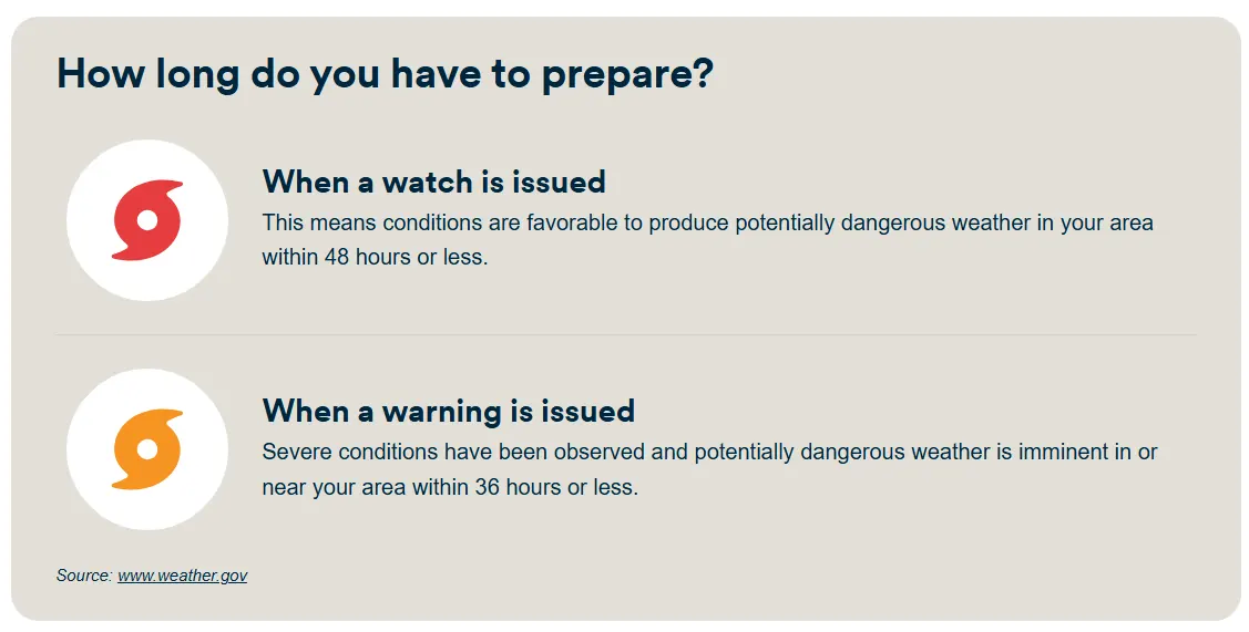 South Shore Generator Sales & Services - Hurricane Season: What to Do Before the Storm South Shore Generator Sales & Services - Hurricane Season: What to Do Before the Storm