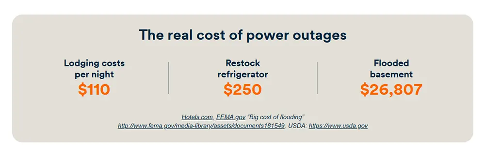 South Shore Generator Sales & Services - Keep your whole home standby generator ready to power on